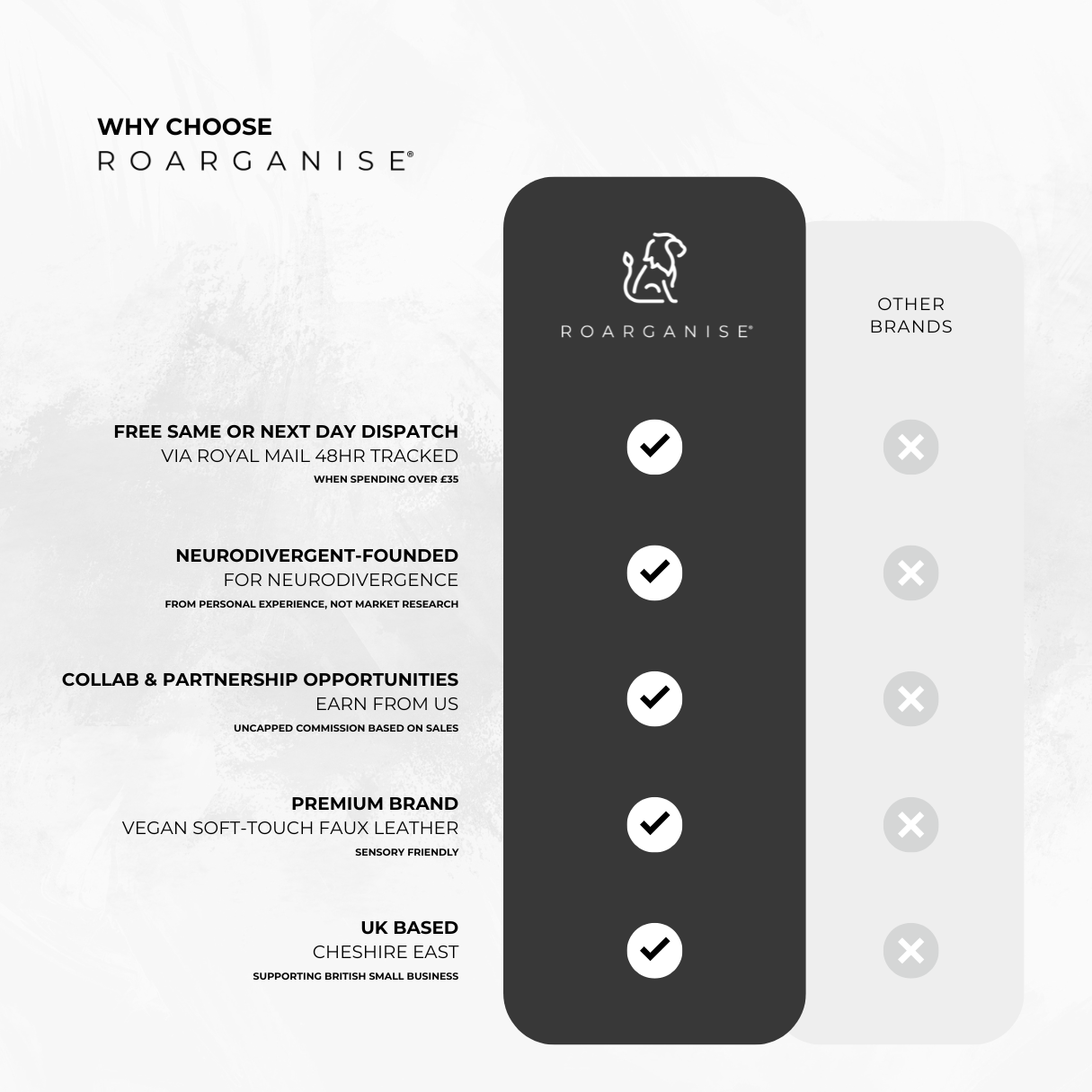 Why Choose Roarganise Professional A5 business planner inserts for beauty therapists, hairdressers, nail technicians, lash artists and therapists in the UK. A5 medication planner inserts for GP appointments, hospital visits, prescription tracking and everyday health management in the UK.